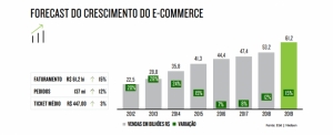 CONHE&Ccedil;A OS PRINCIPAIS N&Uacute;MEROS DO E-COMMERCE NO BRASIL